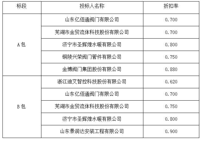 微信截圖_20221206150649.png